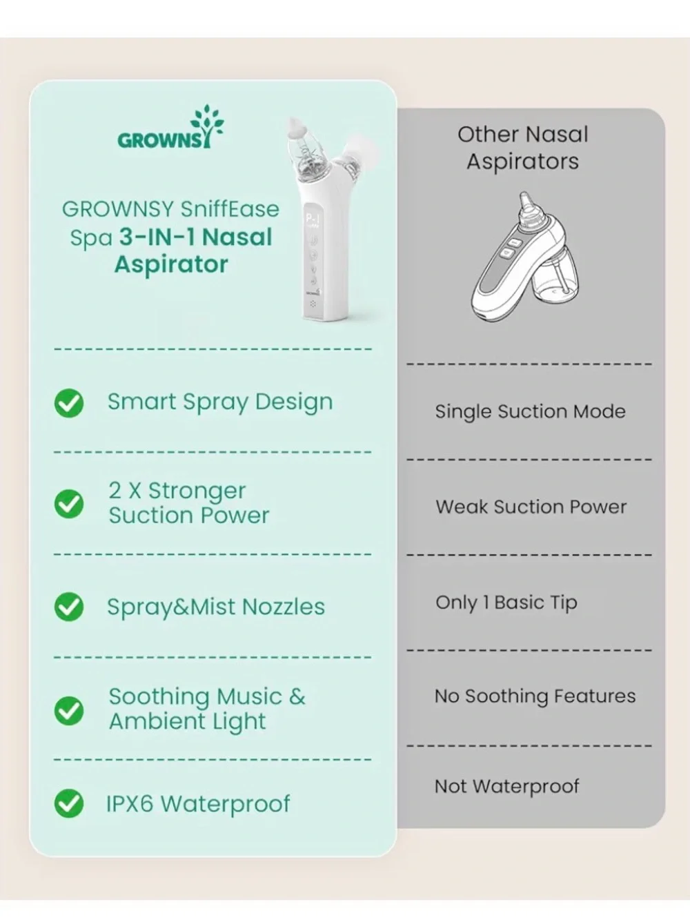 NWT - GROWNSY 3-in-1 Nasal Aspirator for Kids - White